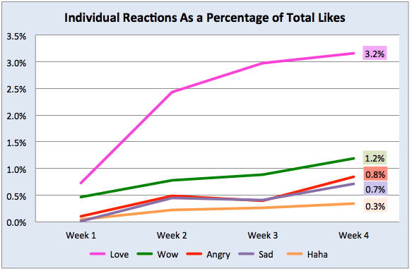 Each FB Reaction