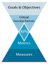 KPI-Karta