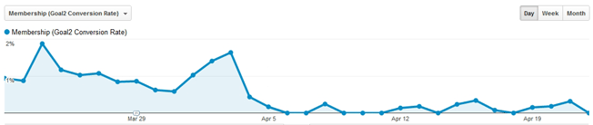 coversionrate