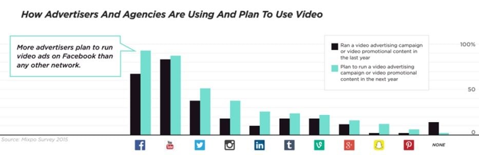 planned-video-use
