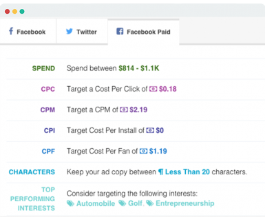 Paid-Social-Ad-Recommendations-385x315.png