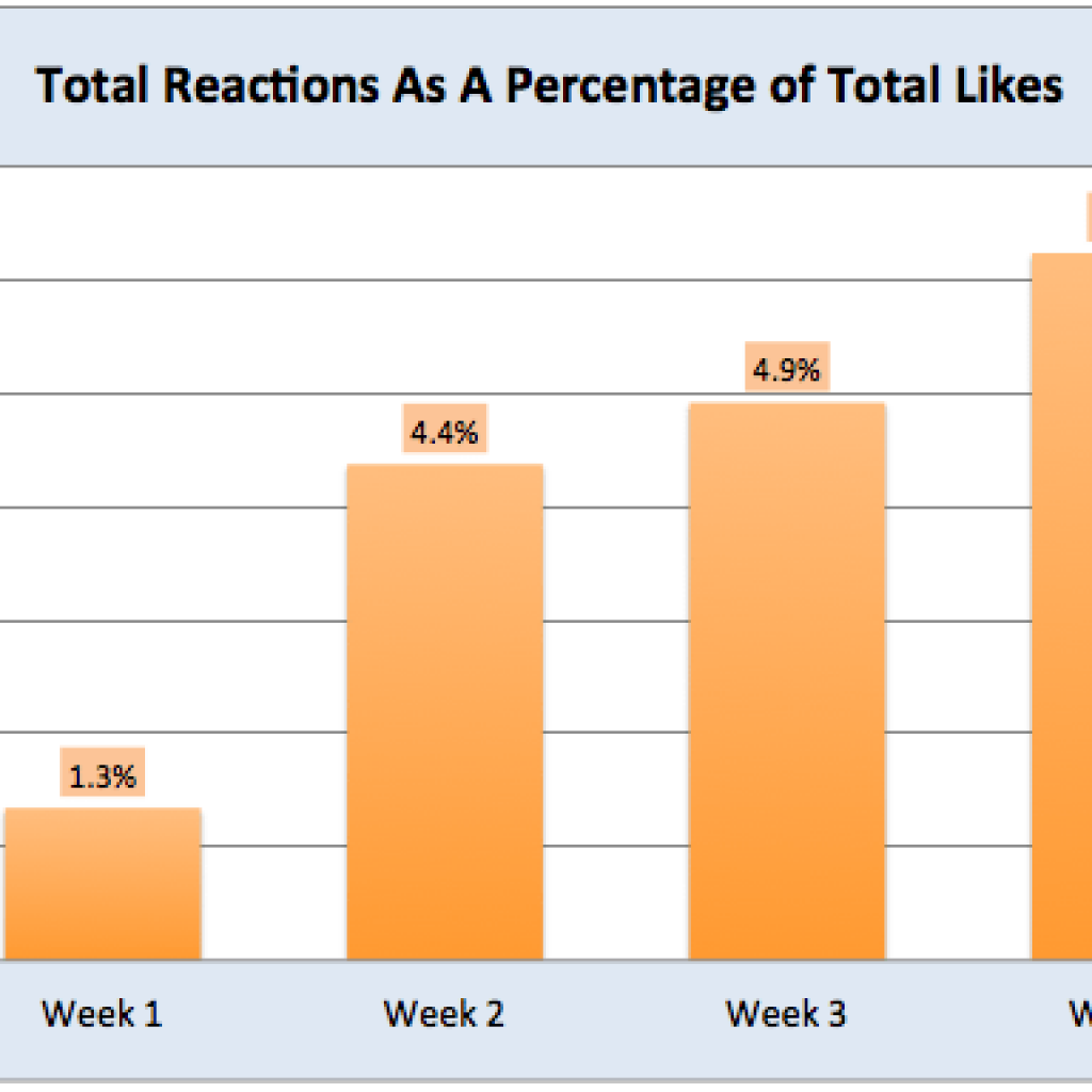 Total-Facebook-Reactions-1024x1024.png